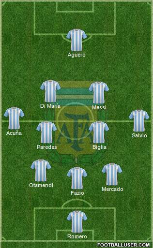 Argentina Formation 2018