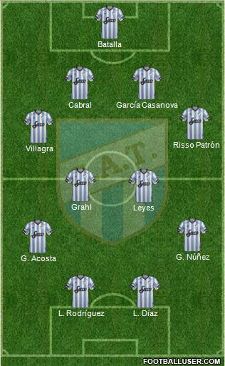 Atlético Tucumán Formation 2018
