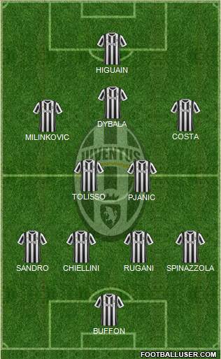 Juventus Formation 2018