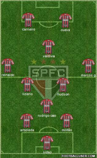 São Paulo FC Formation 2018
