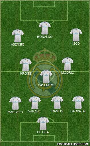 Real Madrid C.F. Formation 2018