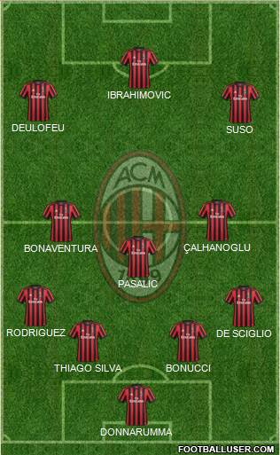 A.C. Milan Formation 2018