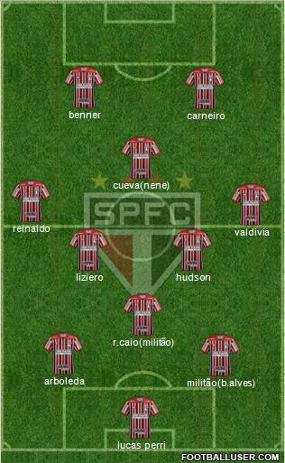 São Paulo FC Formation 2018