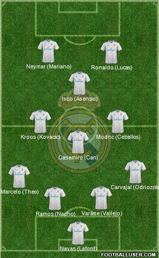Real Madrid C.F. Formation 2018