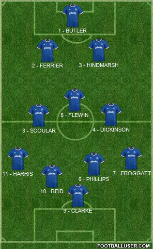 Portsmouth 5-3-2 football formation