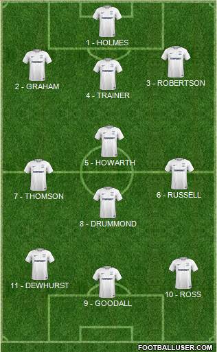 Preston North End Formation 2018