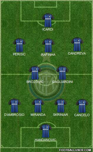 F.C. Internazionale Formation 2018