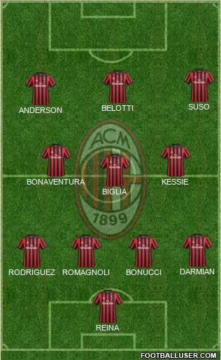 A.C. Milan Formation 2018