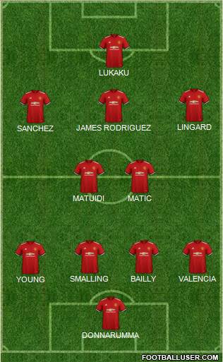 Manchester United Formation 2018