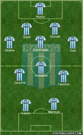 Racing Club Formation 2018