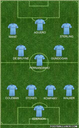 Manchester City Formation 2018