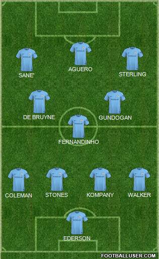 Manchester City Formation 2018
