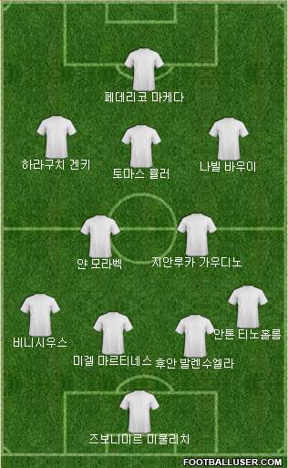 Dream Team Formation 2018
