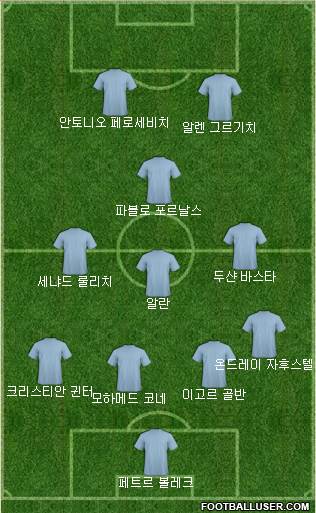 Dream Team Formation 2018