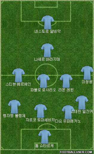 Dream Team Formation 2018