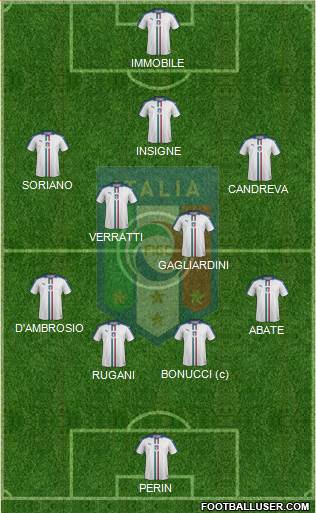 Italy Formation 2018