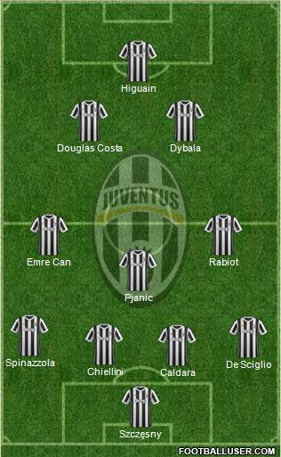 Juventus Formation 2018