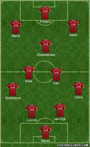 Liverpool Formation 2018