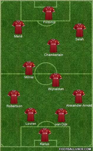 Liverpool Formation 2018