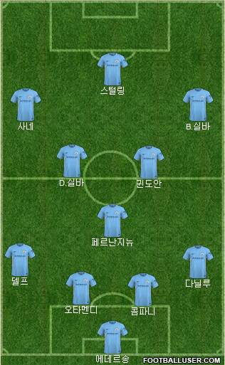 Manchester City Formation 2018