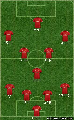 Manchester United Formation 2018