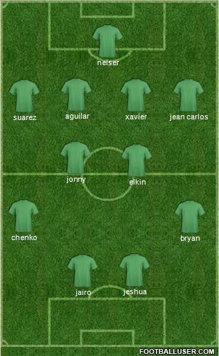 Dream Team Formation 2018