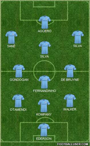 Manchester City Formation 2018