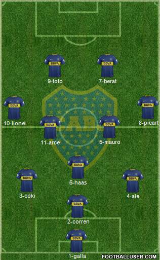 Boca Juniors Formation 2018