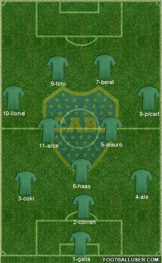 Boca Juniors Formation 2018