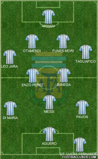 Argentina Formation 2018