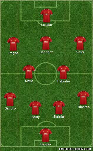Manchester United Formation 2018