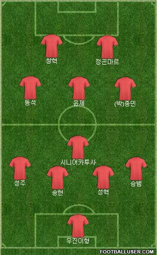 Football Manager Team Formation 2018