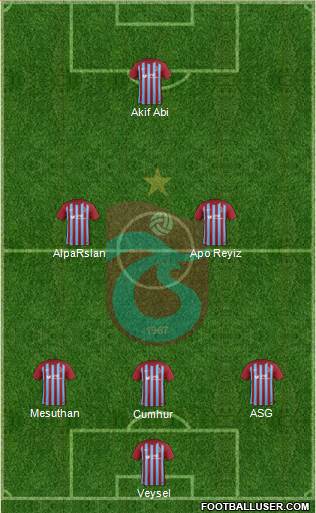 Trabzonspor Formation 2018