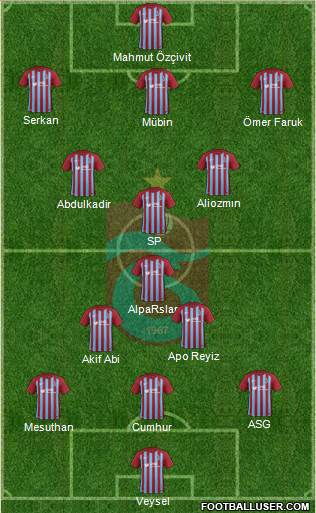 Trabzonspor Formation 2018