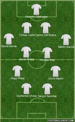 Champions League Team Formation 2018