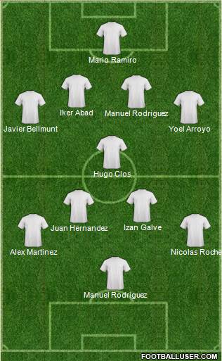 Champions League Team Formation 2018