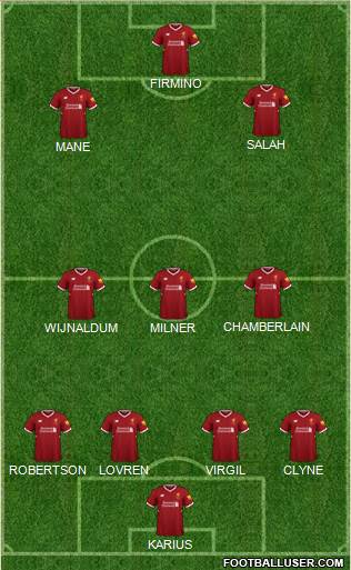 Liverpool Formation 2018