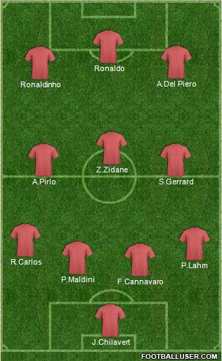 Dream Team Formation 2018