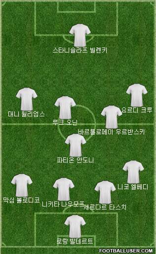 Dream Team Formation 2018