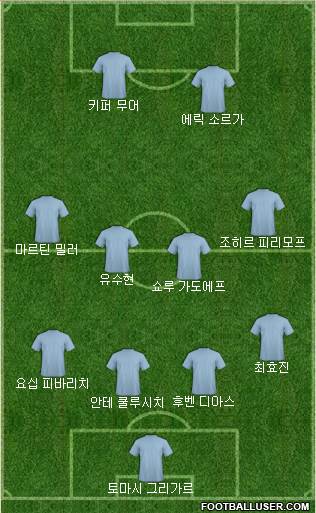 Dream Team Formation 2018