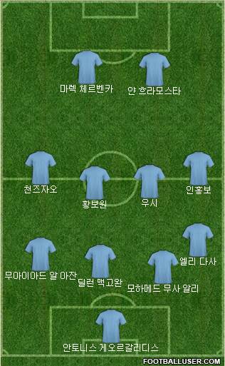 Dream Team Formation 2018
