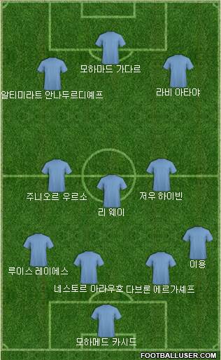 Dream Team Formation 2018