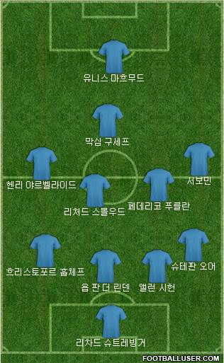 Dream Team Formation 2018