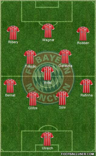FC Bayern München Formation 2018