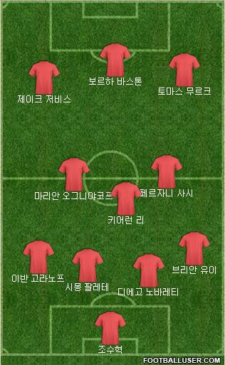 Dream Team Formation 2018