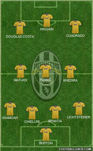 Juventus Formation 2018