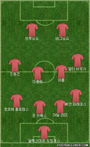Dream Team Formation 2018