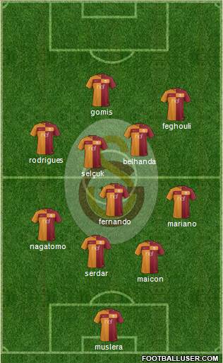 Galatasaray SK Formation 2018