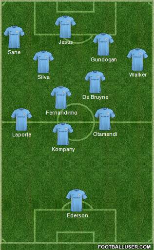 Manchester City Formation 2018