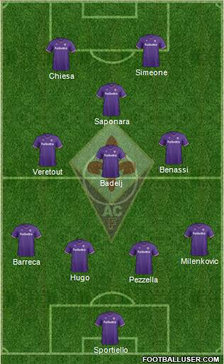 Fiorentina Formation 2018